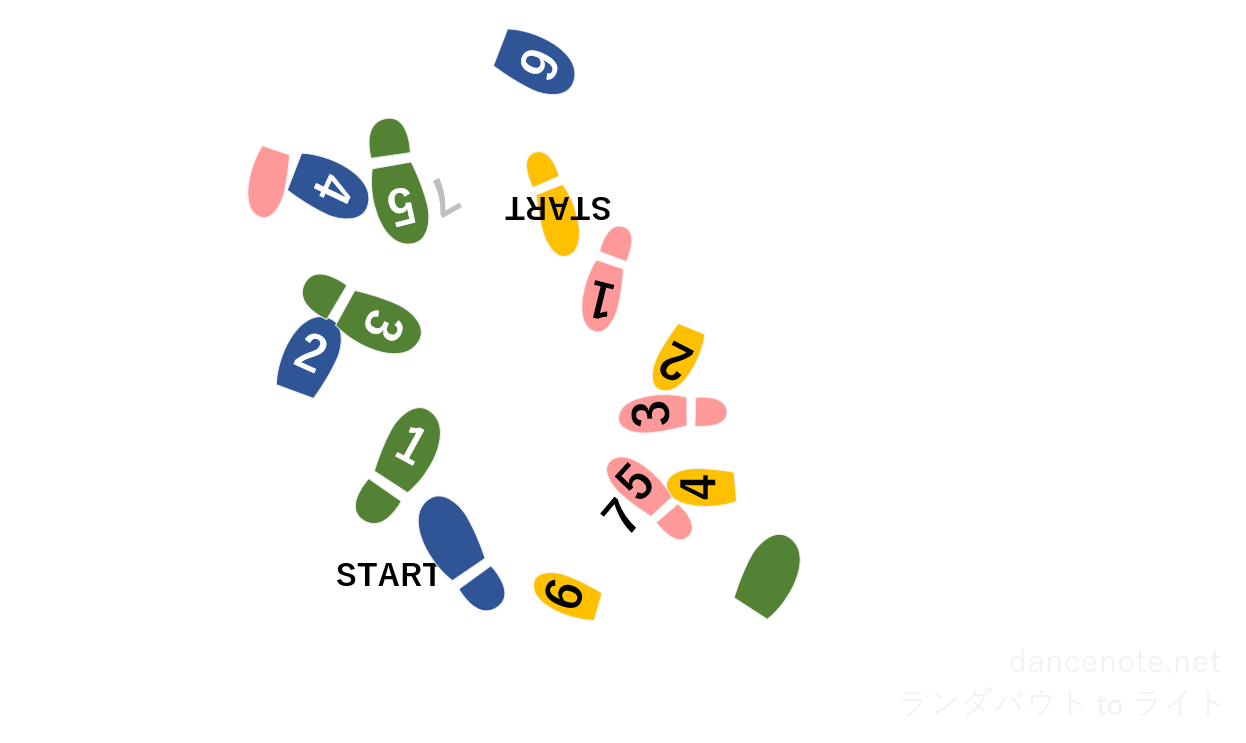 社交ダンス サンバ ランダバウト トゥー ライト 足形図