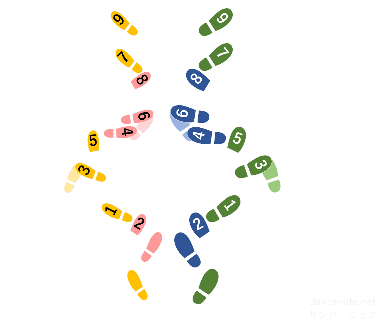 社交ダンス サンバ サンバ・ロック 足形図