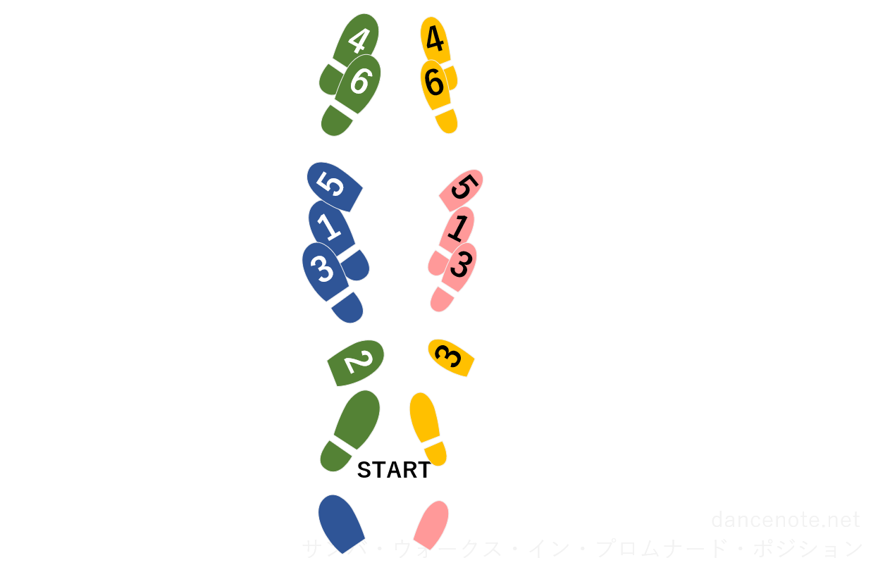 社交ダンス サンバ サンバ・ウォークス・イン・プロムナード・ポジション 足形図