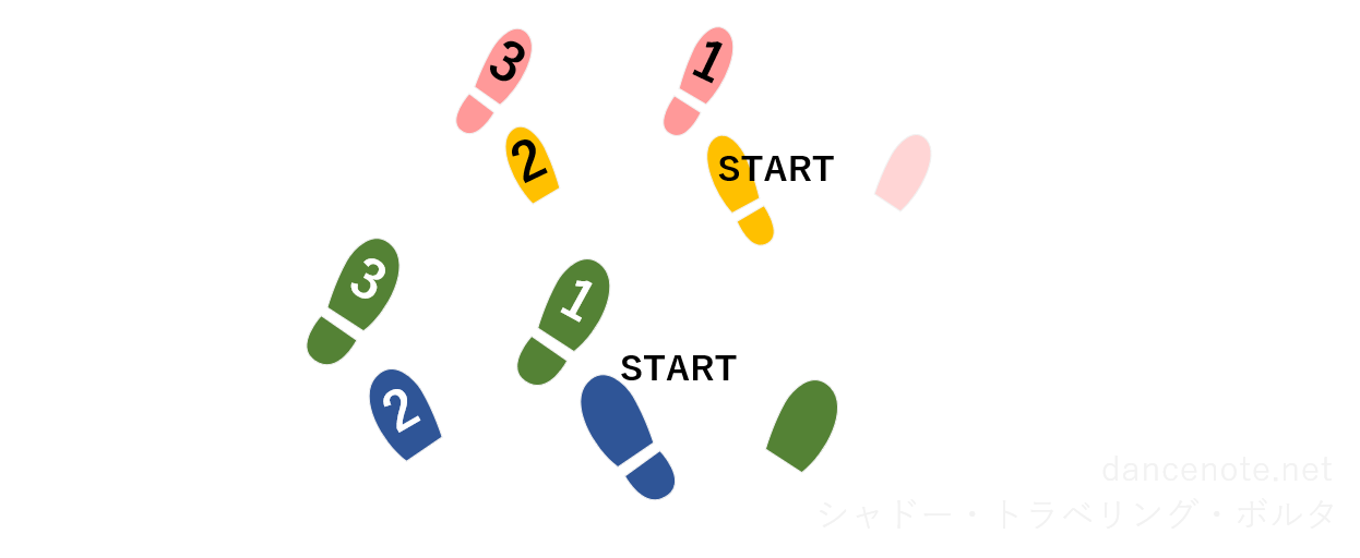 社交ダンス サンバ シャドー・トラベリング・ボルタ 足形図