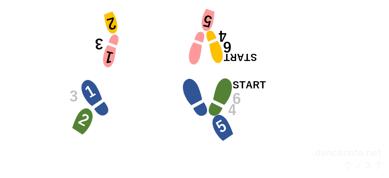 社交ダンス サンバ ウイスク 足形図