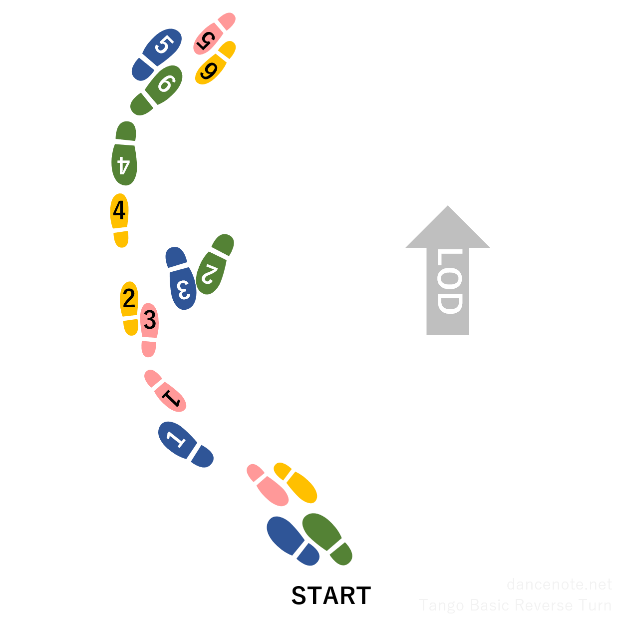社交ダンス タンゴ ベーシック・リバース・ターン 足形図