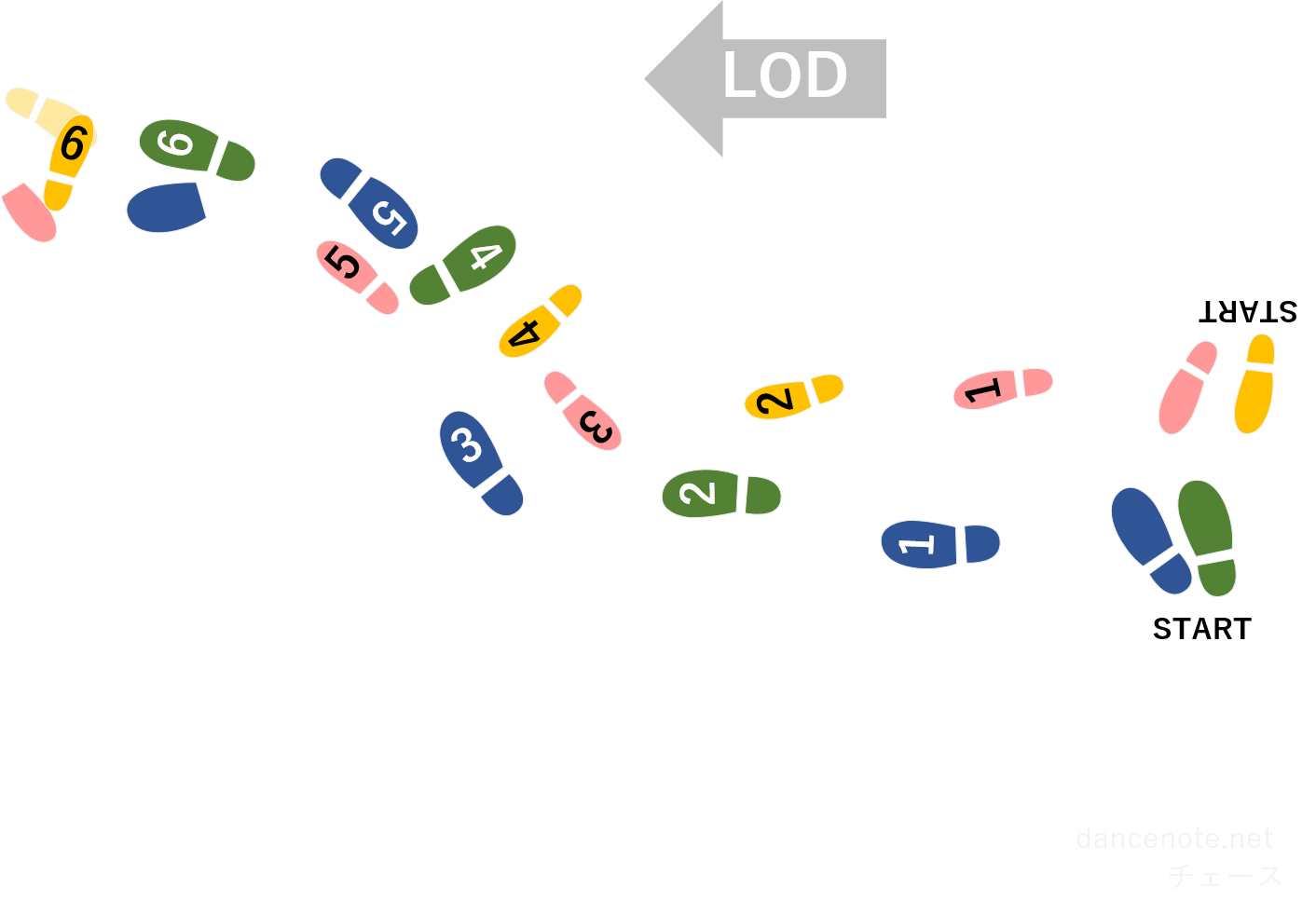 社交ダンス タンゴ チェース 足形図