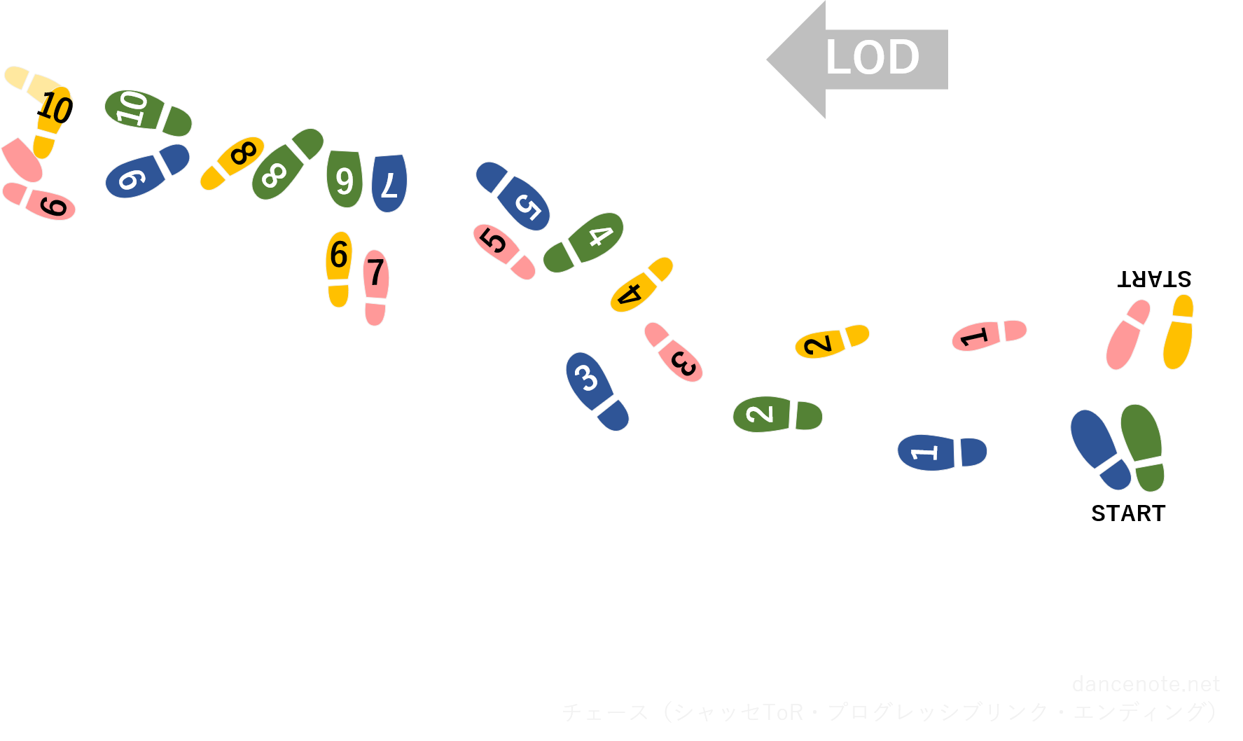 社交ダンス タンゴ チェース（シャッセ・ツー・ライト・プロムナード・リンク・エンディング） 足形図