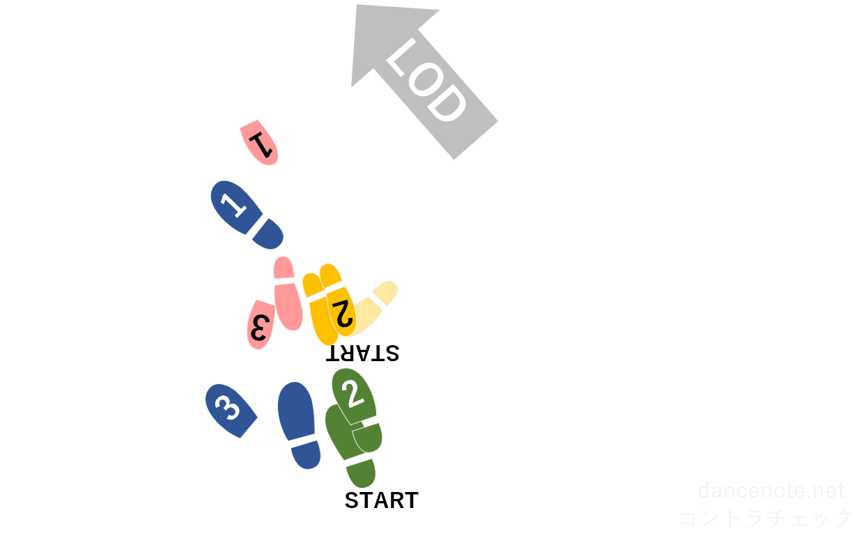 社交ダンス タンゴ コントラチェック 足形図