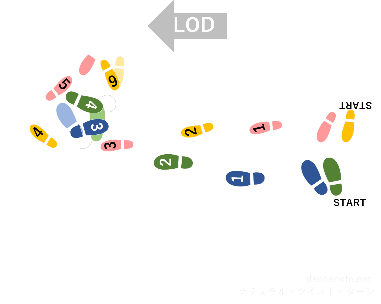 社交ダンス タンゴ ナチュラル・ツイスト・ターン 足形図