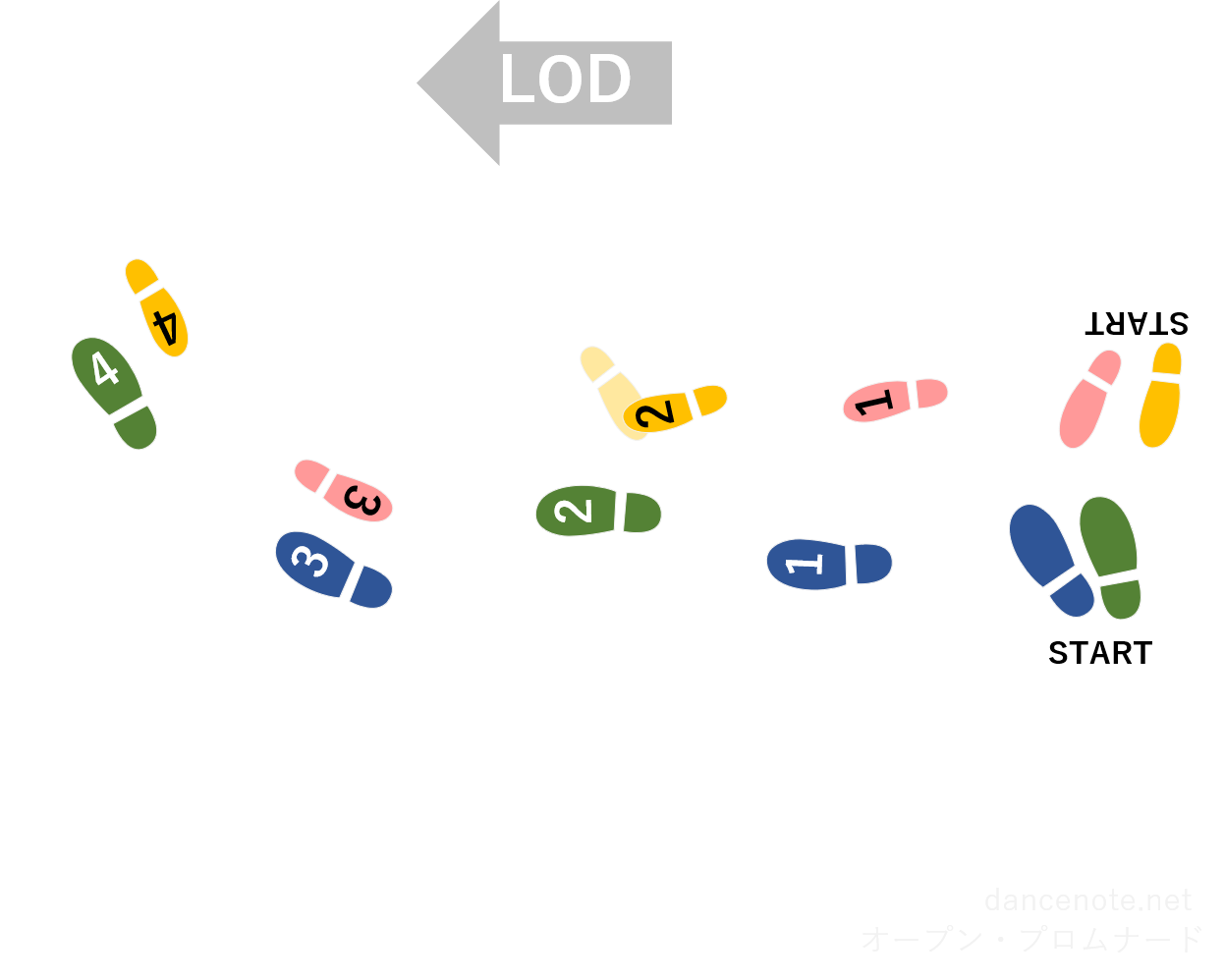 社交ダンス タンゴ オープン・プロムナード 足形図