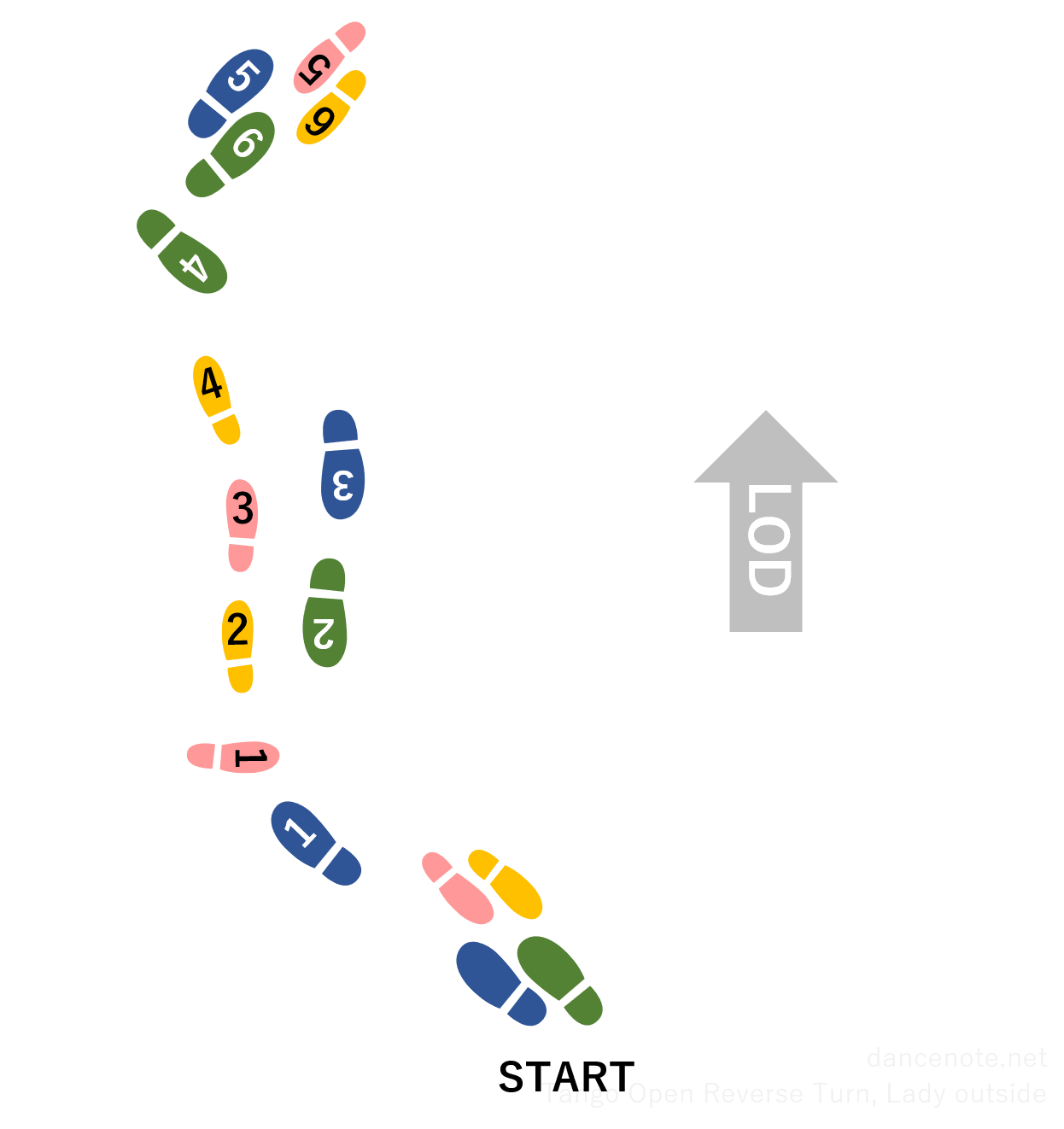 社交ダンス タンゴ オープン・リバース・ターン・レディ・アウトサイド 足形図