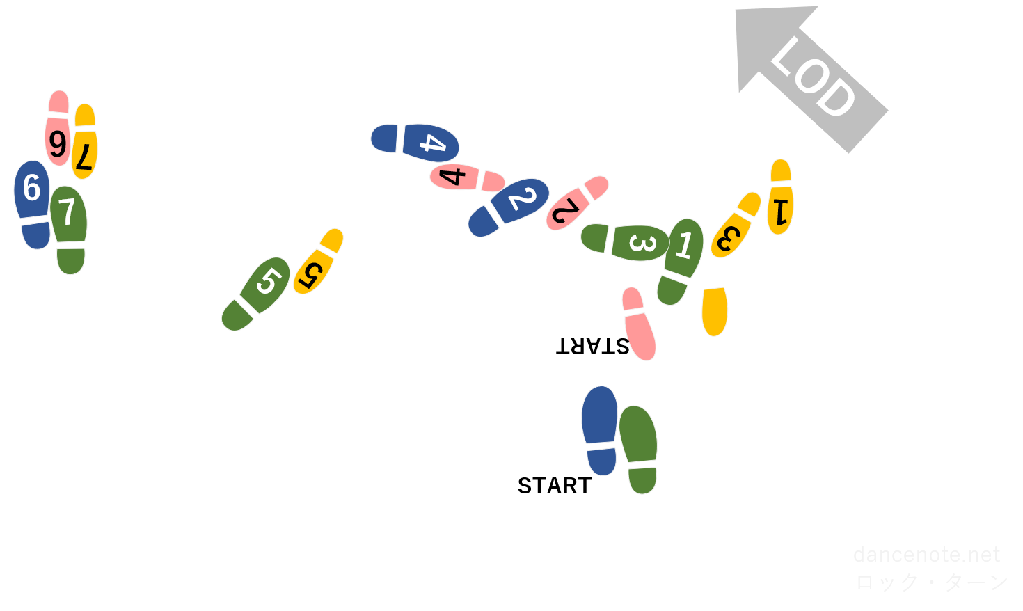 社交ダンス タンゴ ロック・ターン 足形図