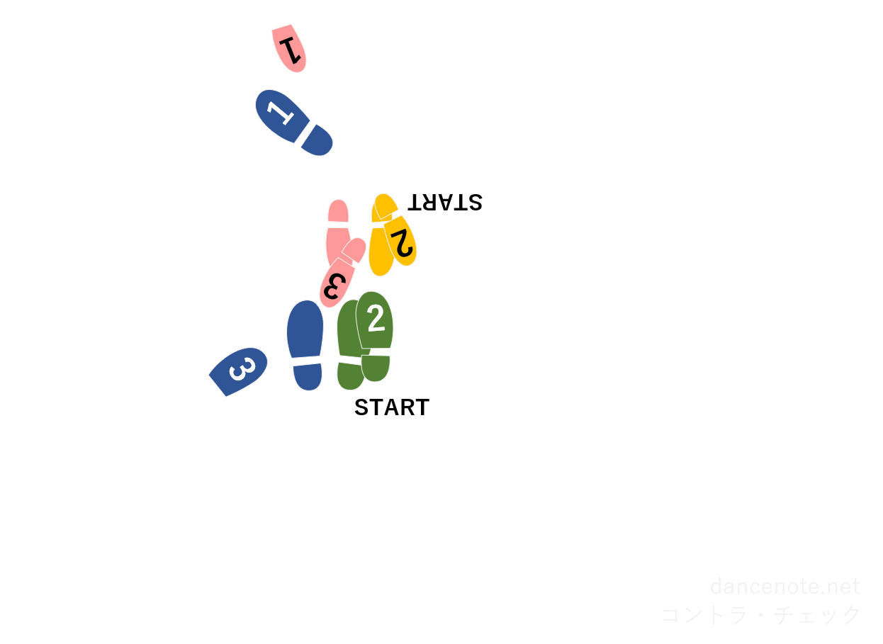 社交ダンス ベニーズワルツ コントラ・チェック 足形図