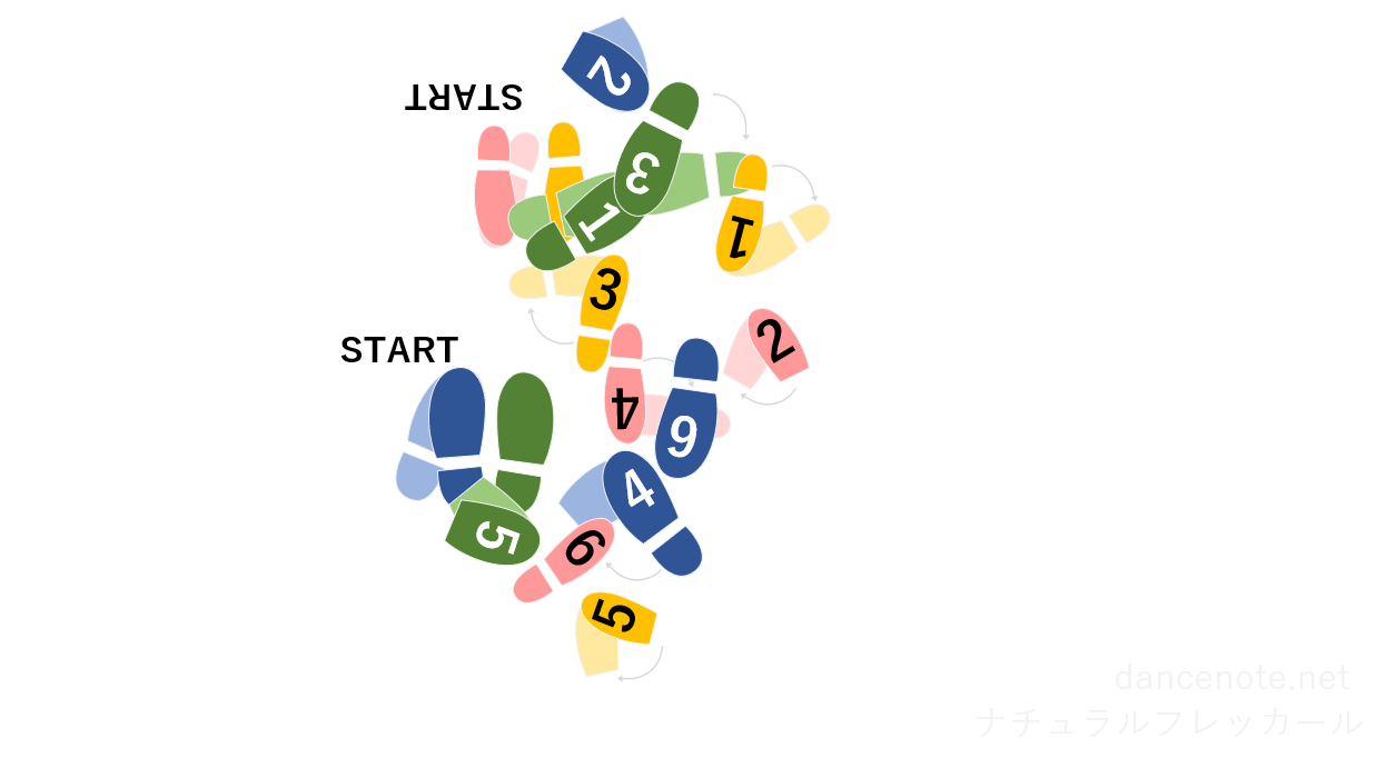 社交ダンス ベニーズワルツ ナチュラルフレッカール 足形図