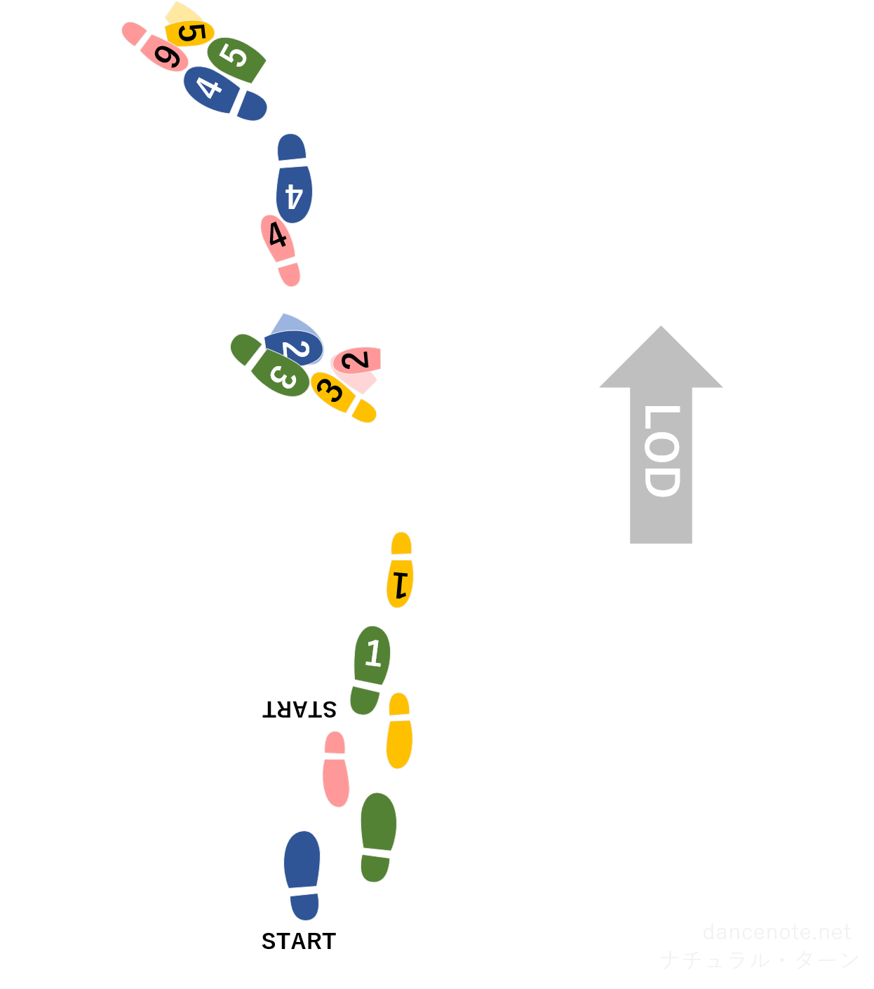 社交ダンス ベニーズワルツ ナチュラル・ターン 足形図