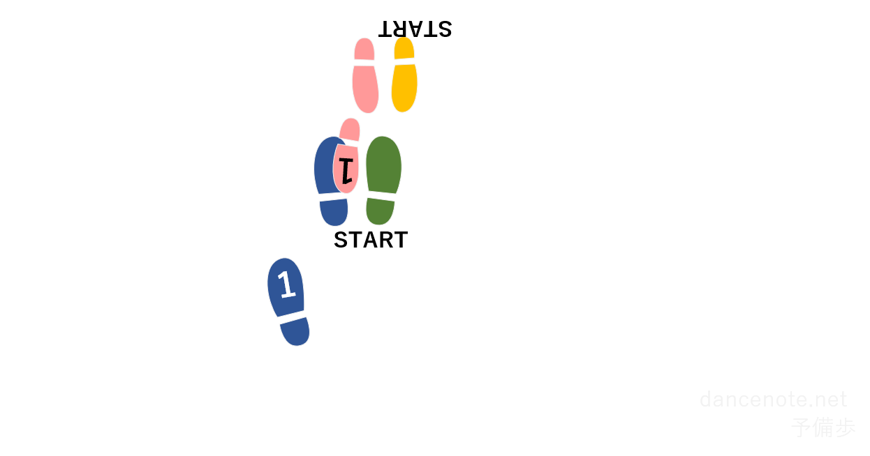 社交ダンス ベニーズワルツ 予備歩 足型図
