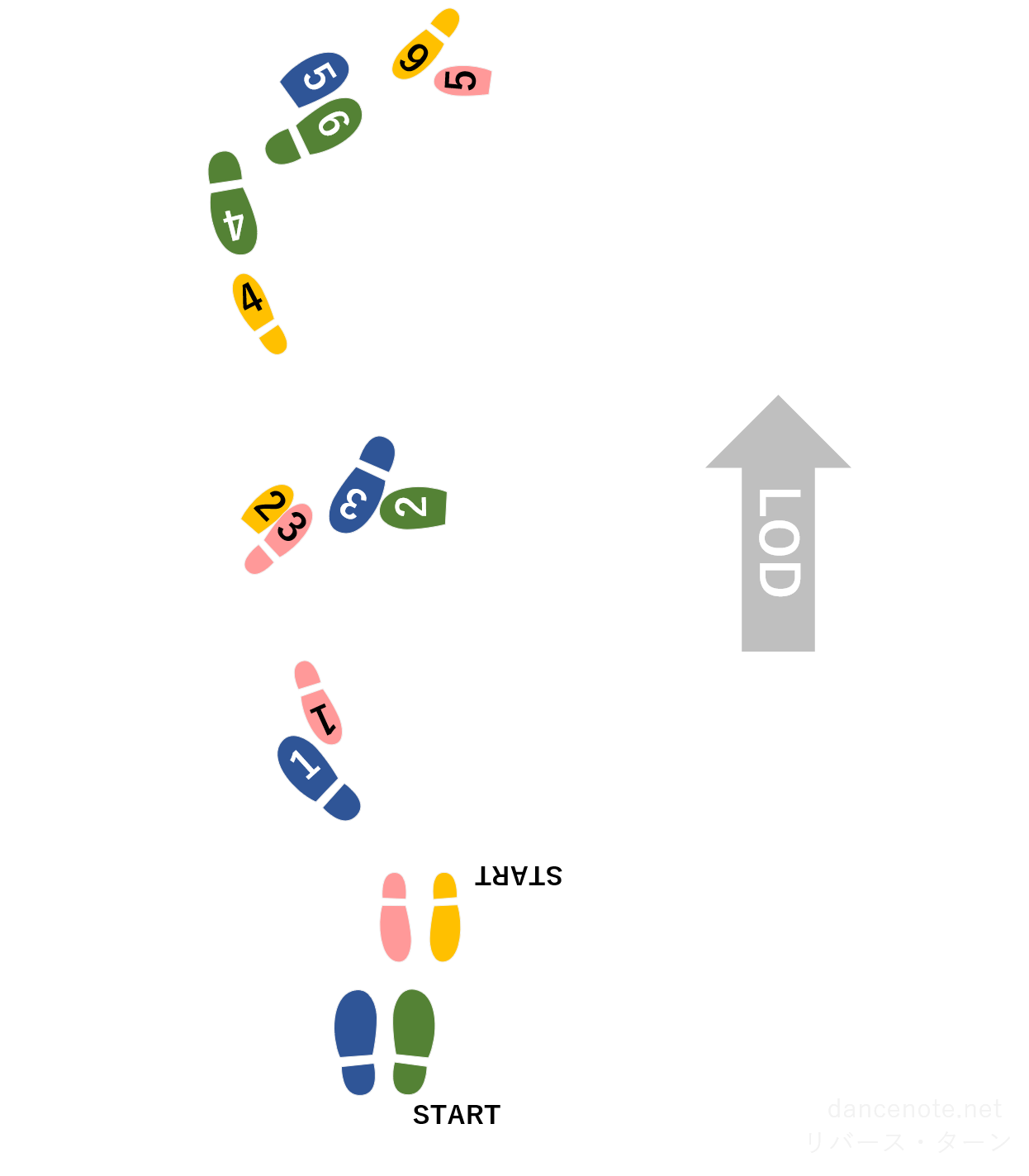 社交ダンス ベニーズワルツ リバース・ターン 足形図