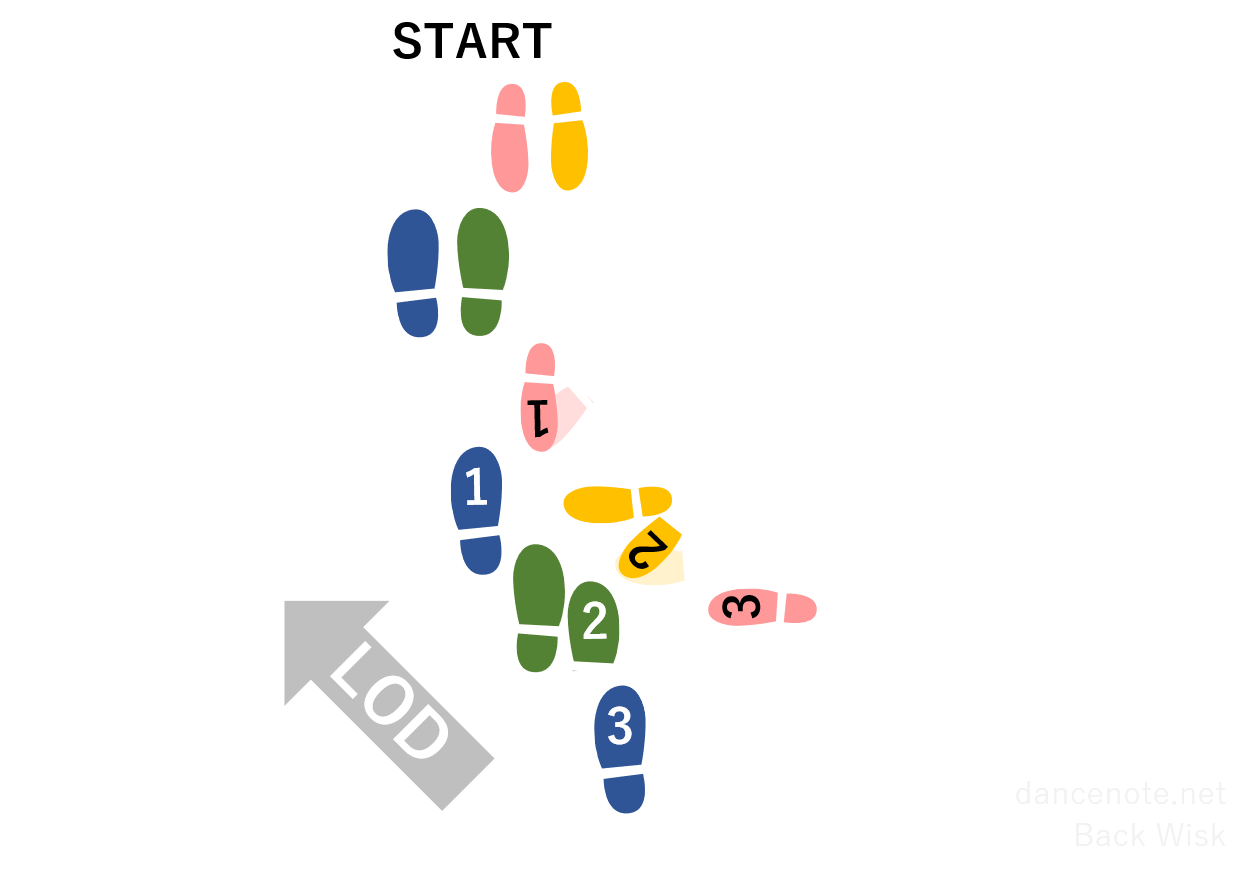 社交ダンス ワルツ バック・ウィスク 足形図