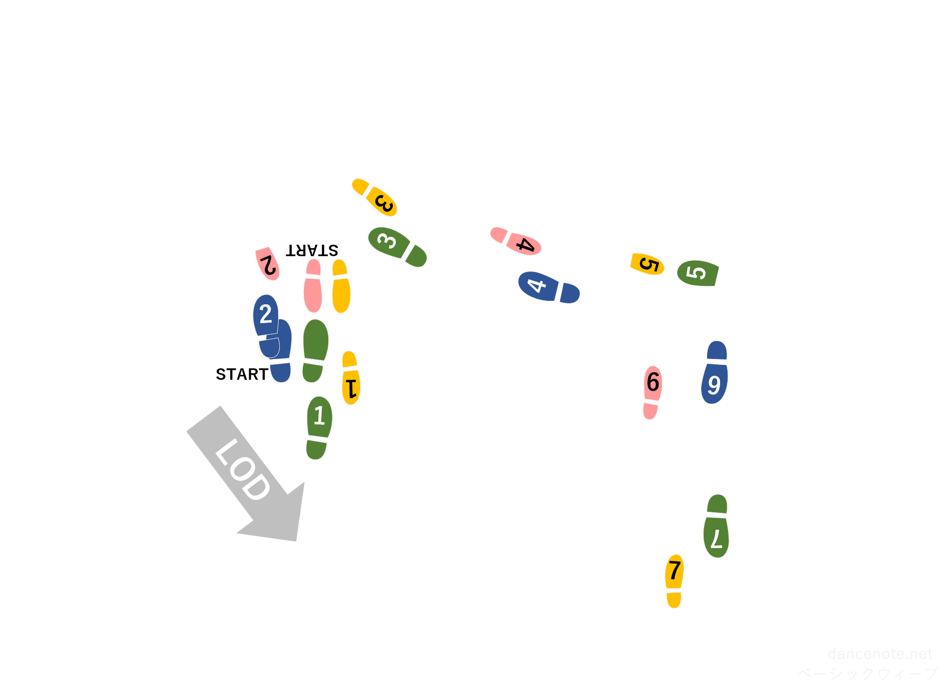 社交ダンス ワルツ ベーシック・ウィーブ 足形図