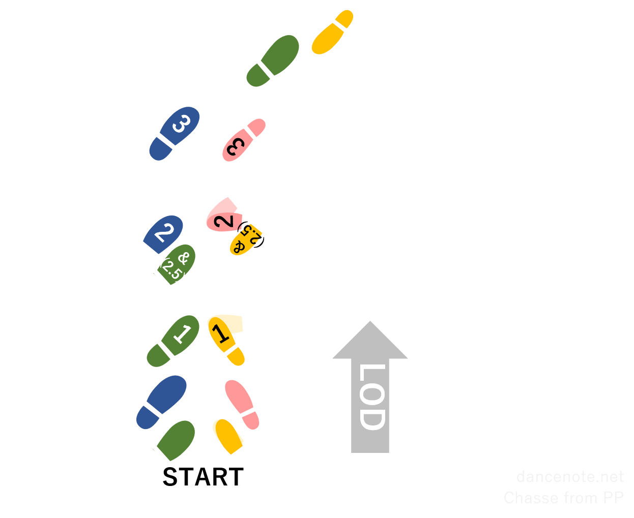 社交ダンス ワルツ シャッセ・フロム・PP 足形図