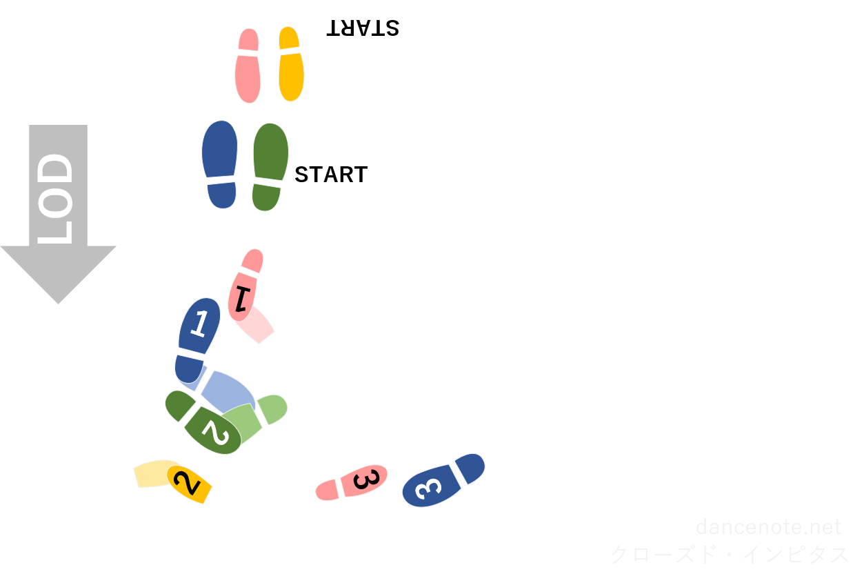 社交ダンス ワルツ クローズド・インピタス（インピタスターン） 足形図