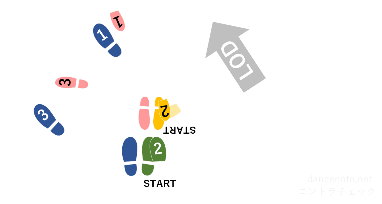 社交ダンス ワルツ コントラチェック 足形図