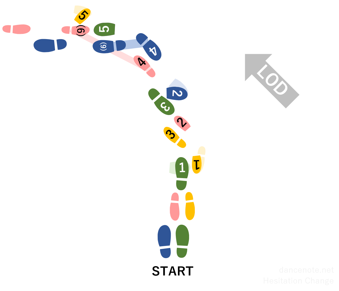 社交ダンス ワルツ ヘジテーション・チェンジ 足形図