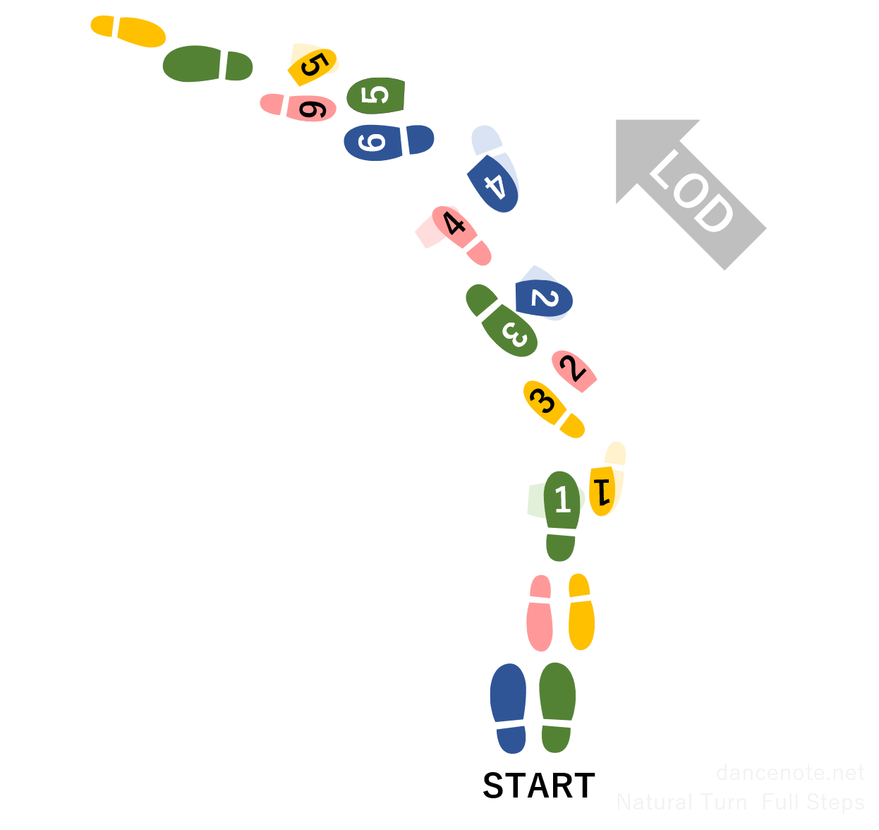 社交ダンス ワルツ ナチュラル・ターン（前半＋後半） 足形図