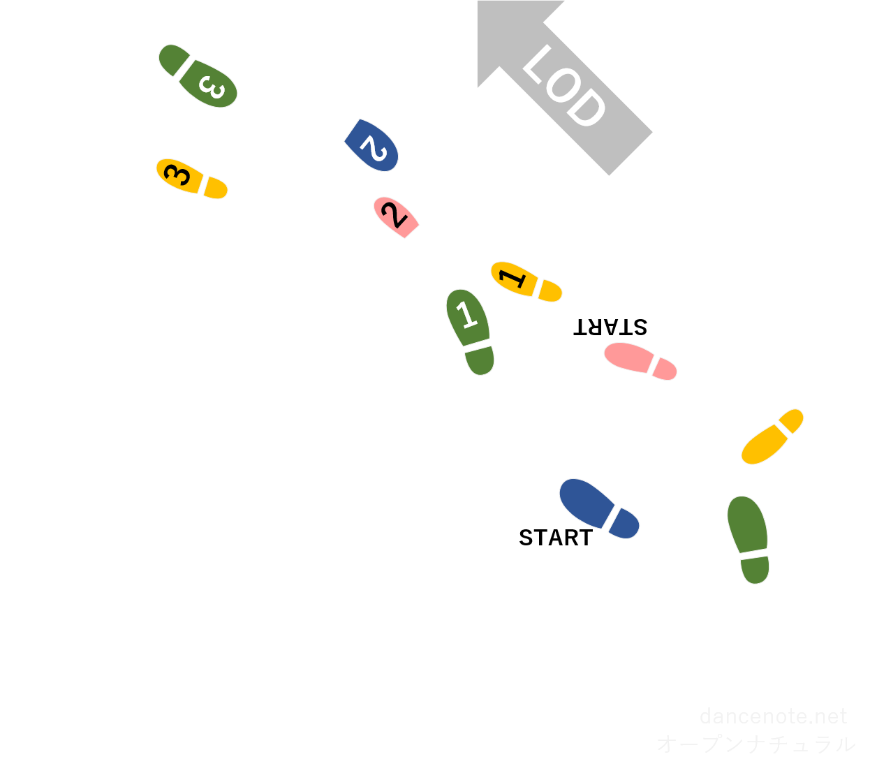 社交ダンス ワルツ オープン・ナチュラル（パッシング・ナチュラルターン） 足型図
