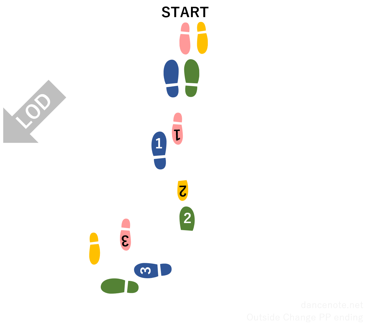 社交ダンス ワルツ アウトサイド・チェンジ　PPエンディング 足形図