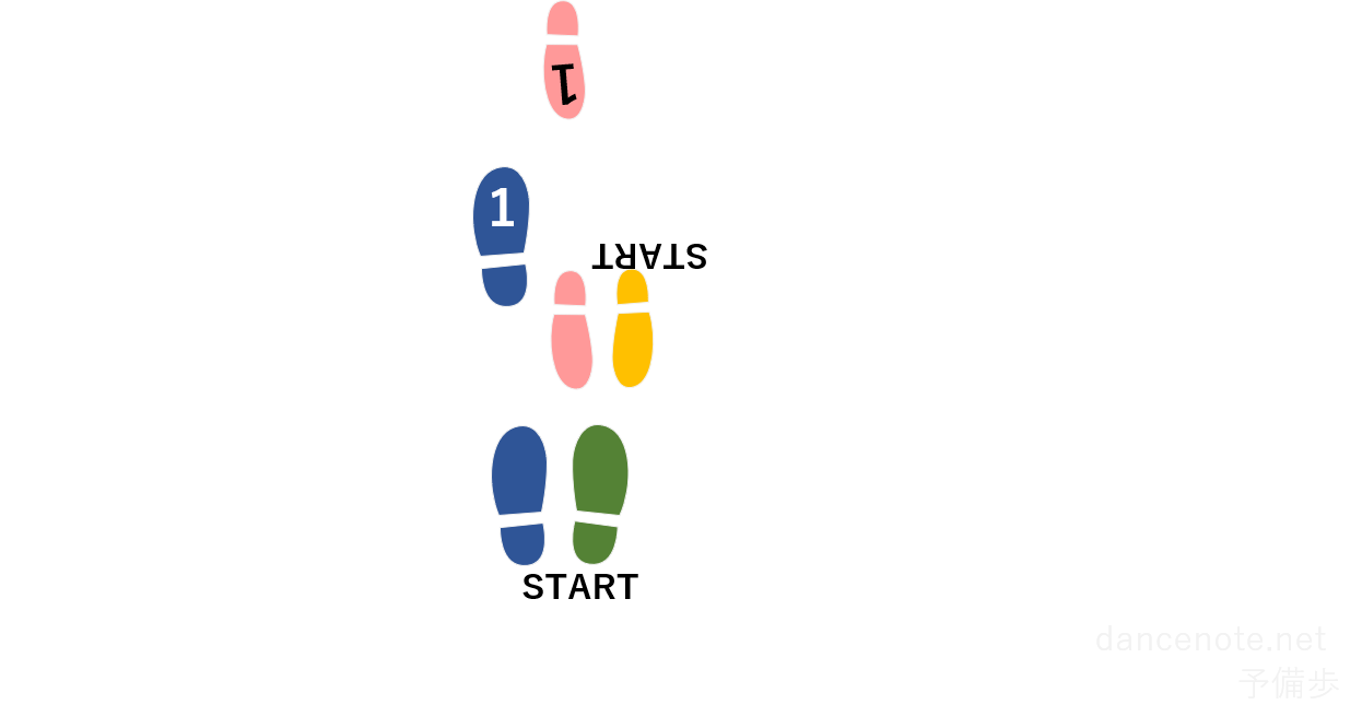 社交ダンス ワルツ 予備歩 足型図