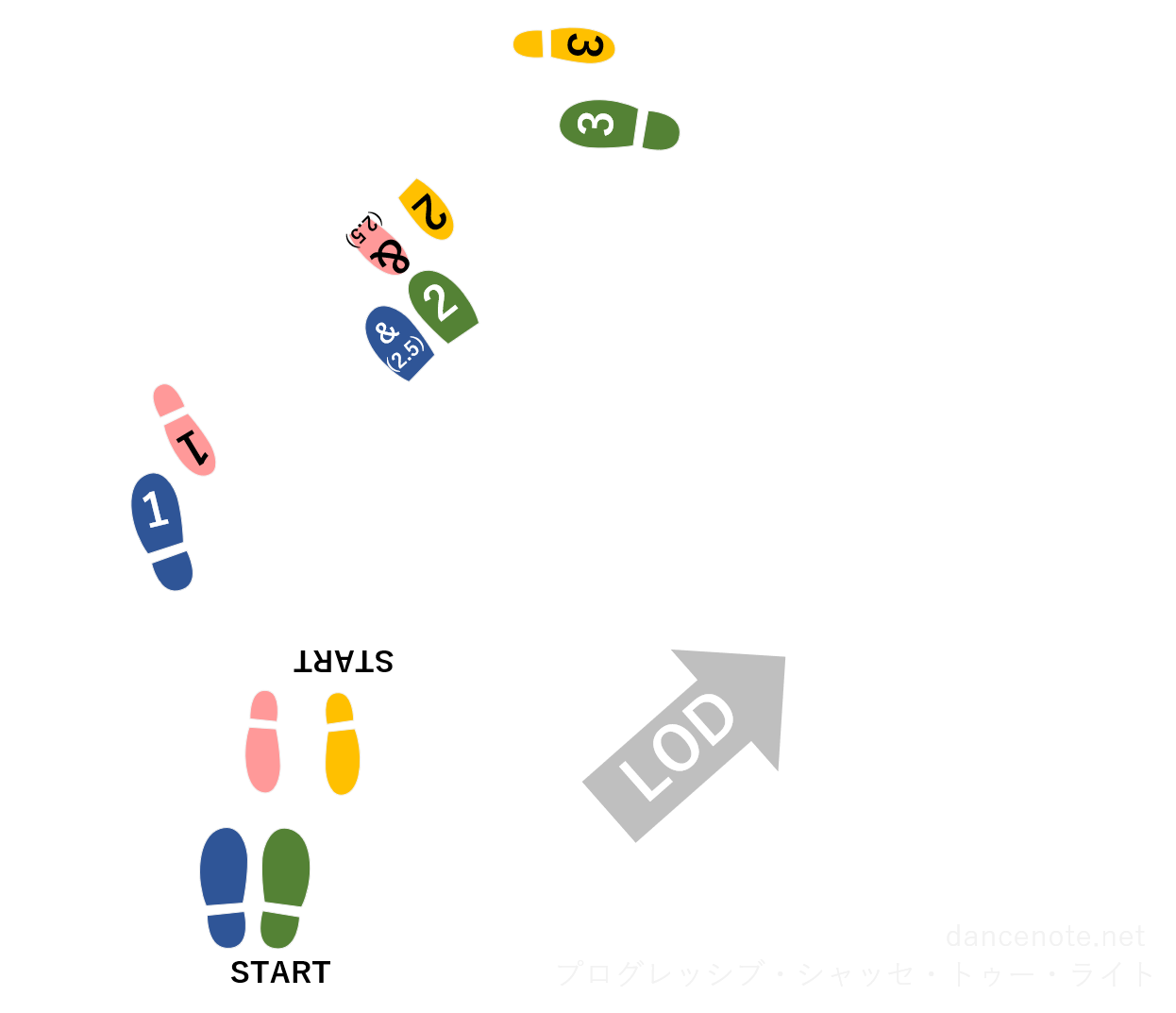 社交ダンス ワルツ プログレッシブ・シャッセ・トゥー・ライト 足形図