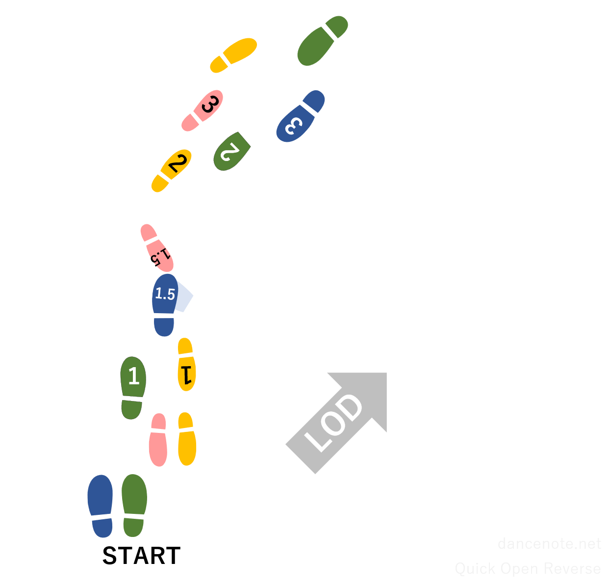 社交ダンス ワルツ クイック・オープン・リバース 足形図