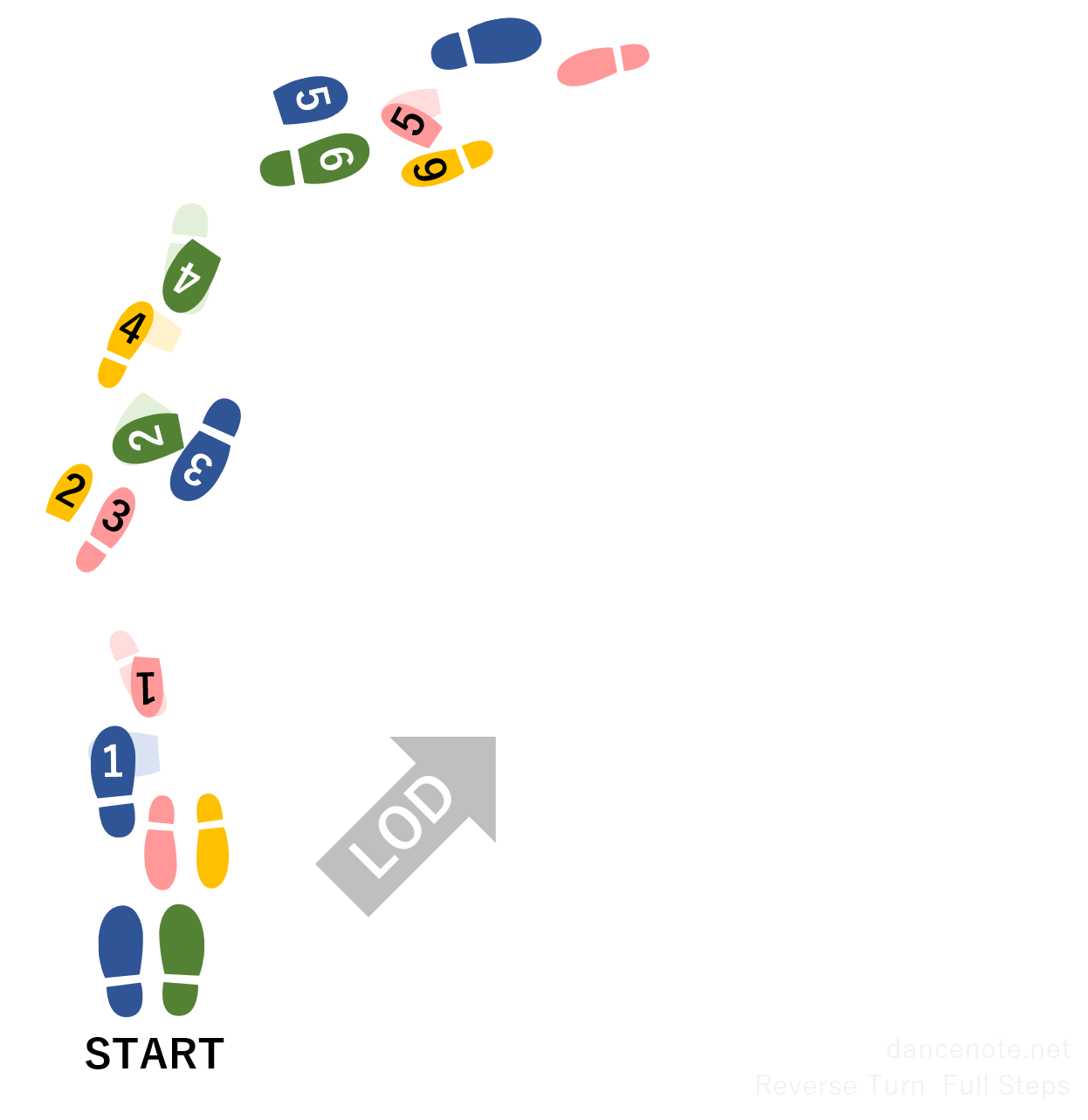 社交ダンス ワルツ リバース・ターン（前半＋後半） 足形図