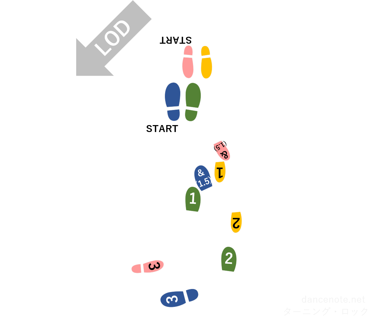 社交ダンス ワルツ ターニング・ロック 足形図