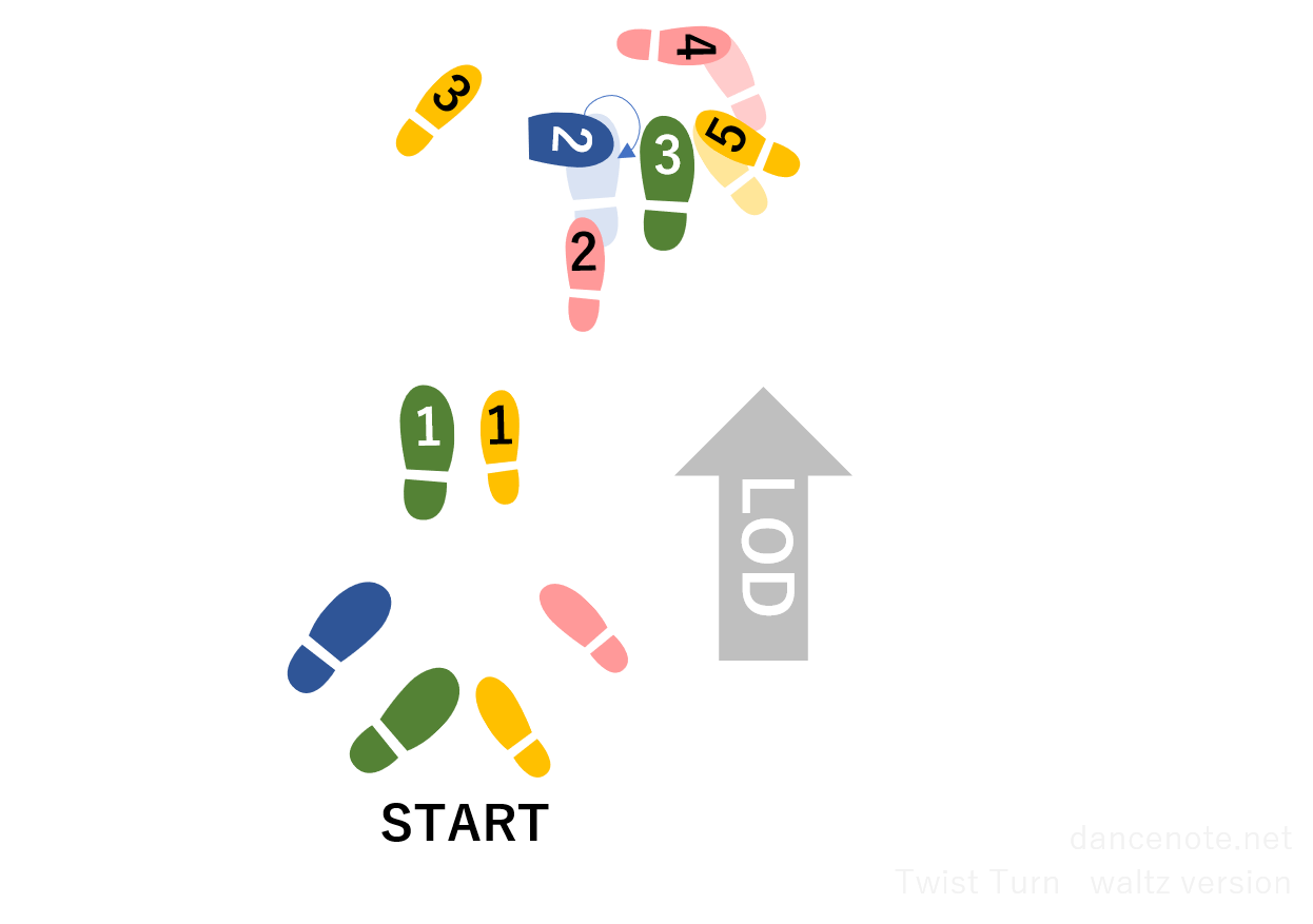 社交ダンス ワルツ ツイストターン 足形図
