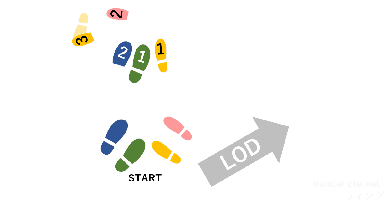 社交ダンス ワルツ ウィング 足形図