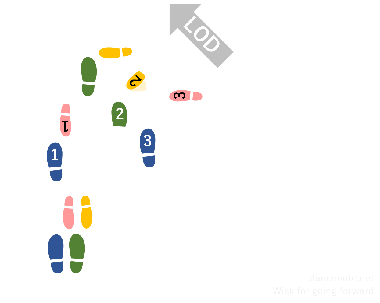 社交ダンス ワルツ ウィスク 足形図