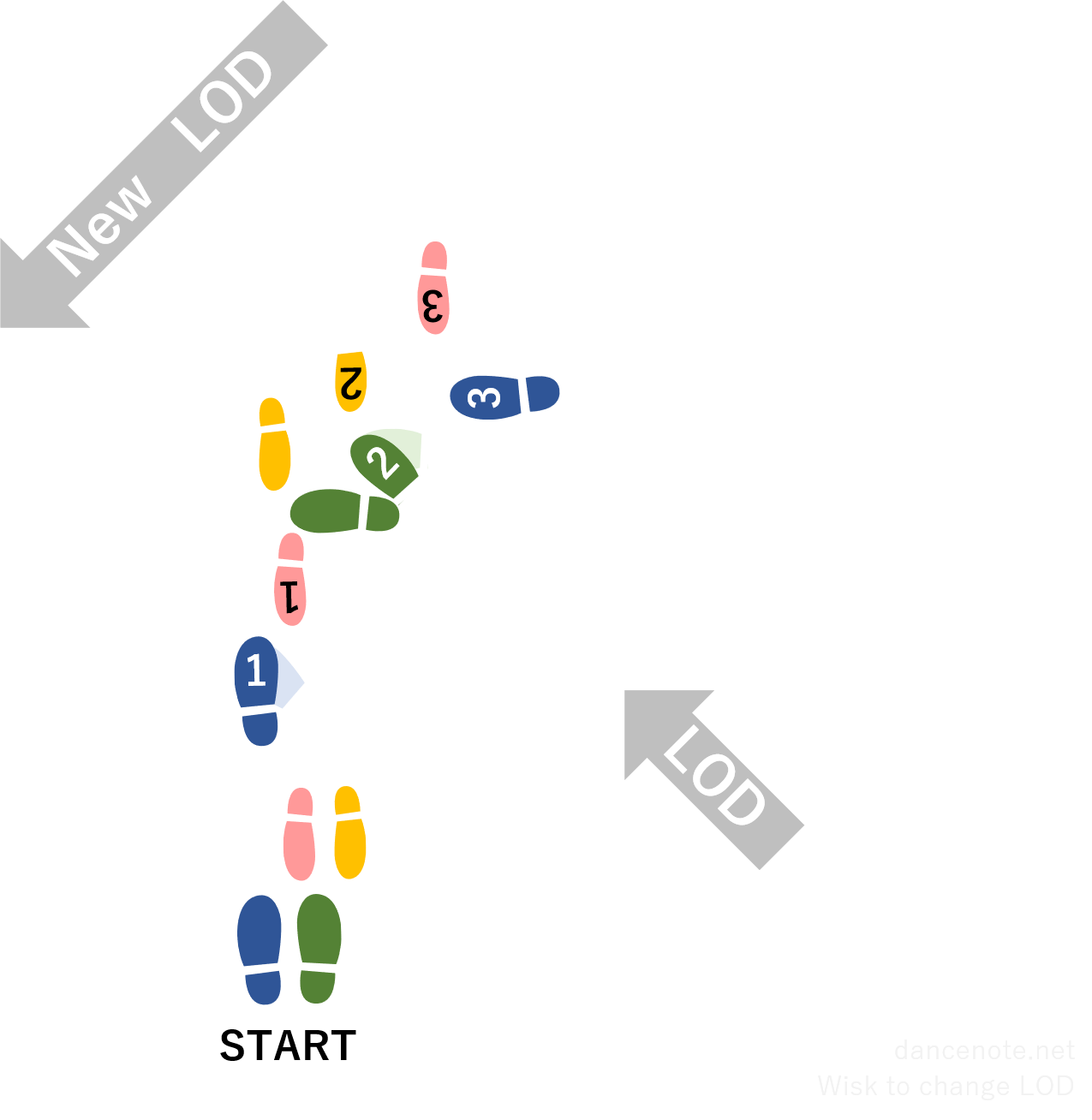 社交ダンス ワルツ ウィスク（LOD変更用） 足形図